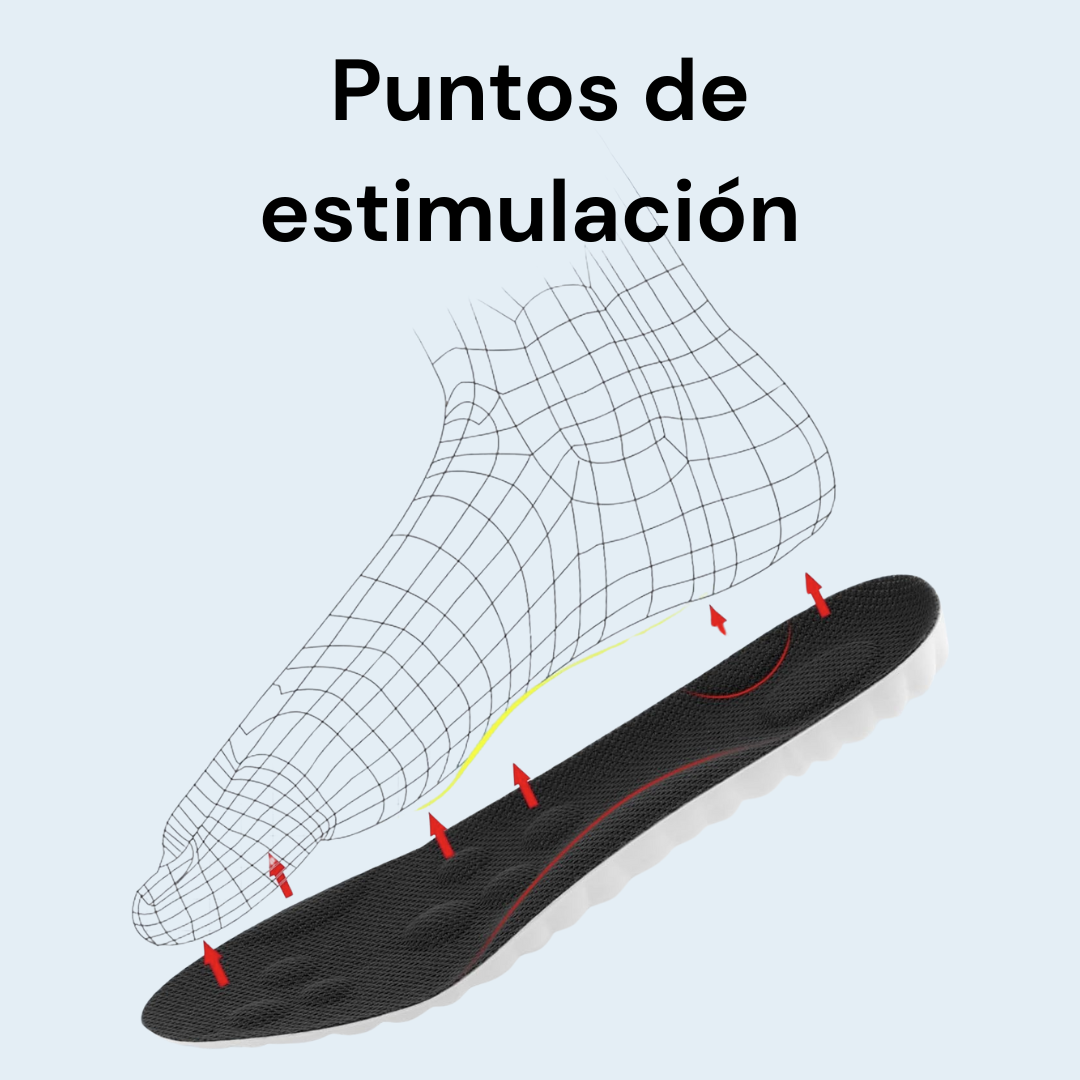 Plantillas Antifatiga